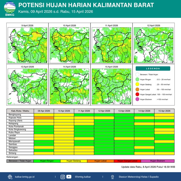 BMKG Kalbar Rilis Potensi Hujan Harian 9–15 April 2026