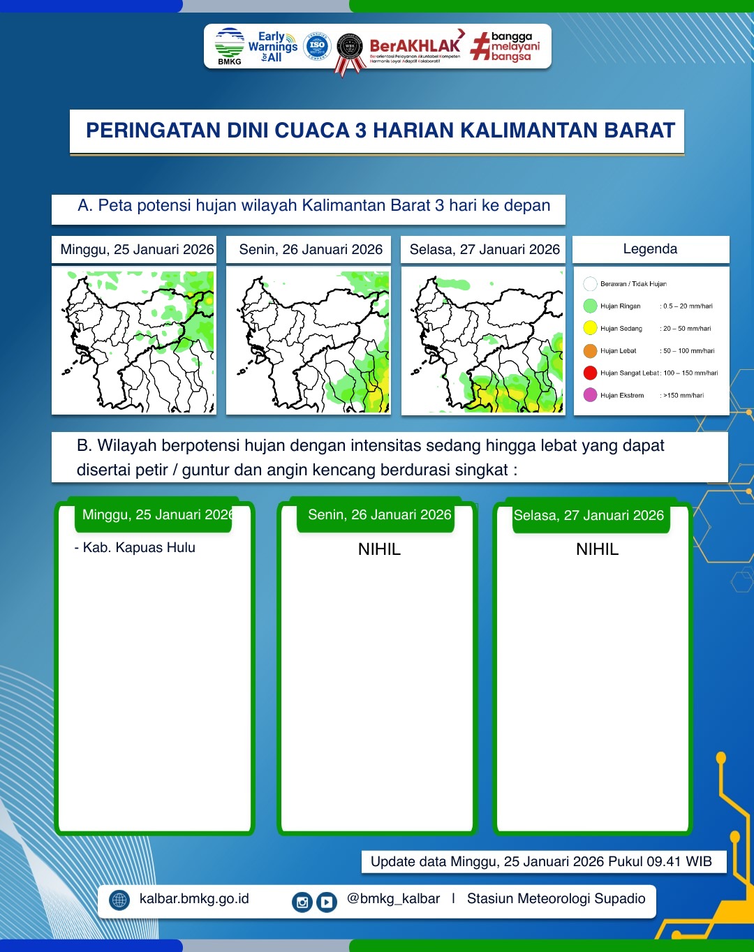 BMKG Kalbar Rilis Peringatan Dini Cuaca 25–27 Januari 2026