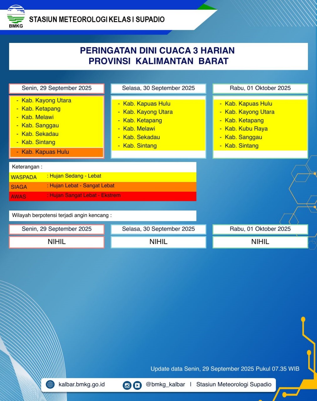 BMKG Kalbar Rilis Peringatan Dini Cuaca 29 September–1 Oktober 2025