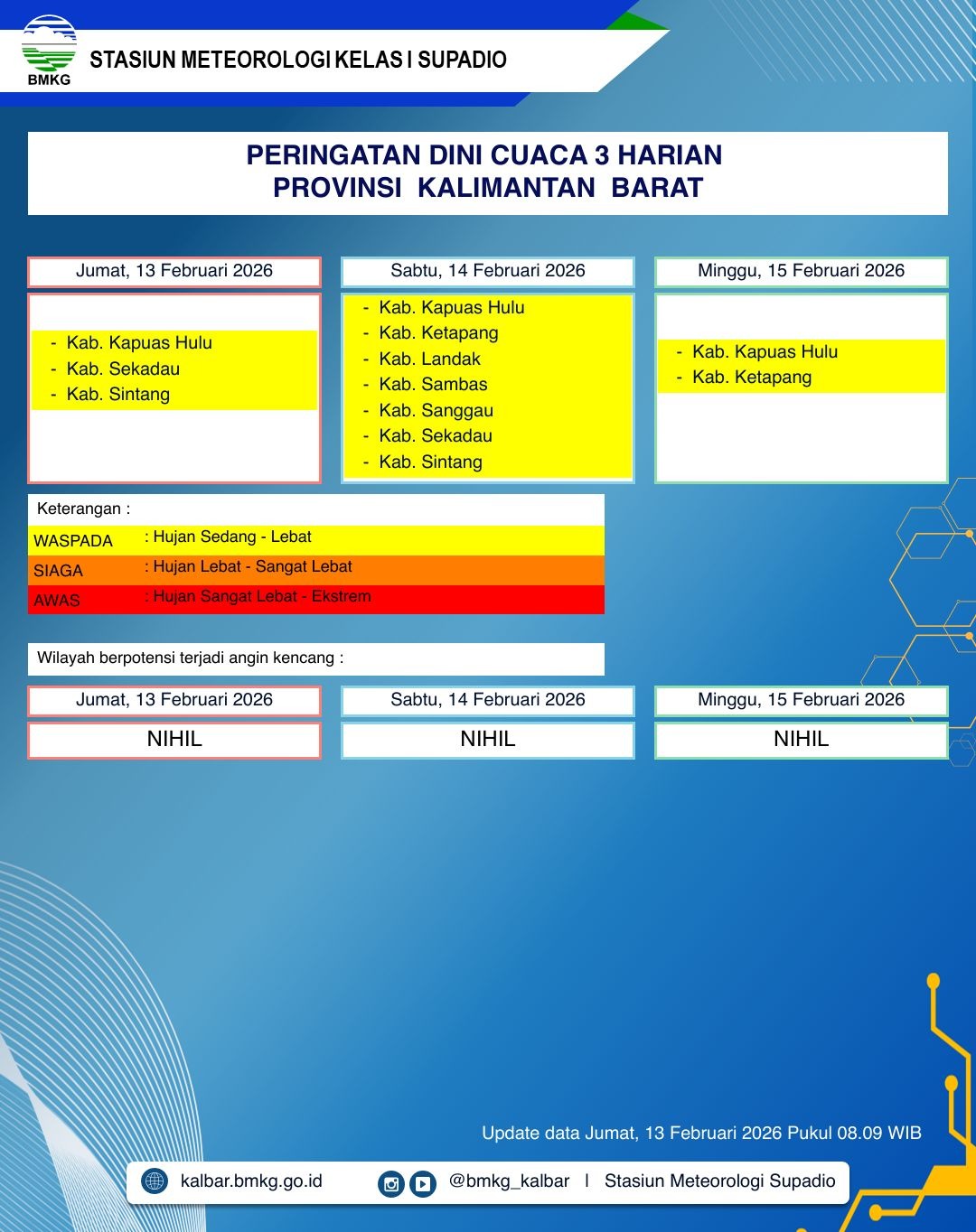 BMKG Kalbar Rilis Peringatan Dini Cuaca 13–15 Februari 2026