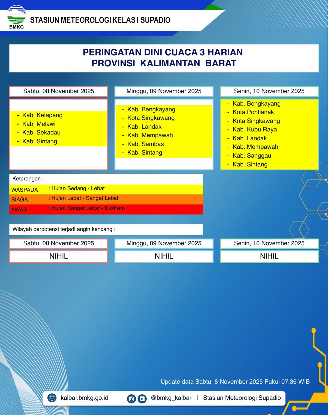 BMKG Kalbar Rilis Peringatan Dini Cuaca 8–10 November 2025