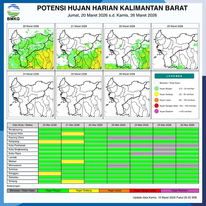 BMKG Kalbar Rilis Potensi Hujan Harian 20–26 Maret 2026