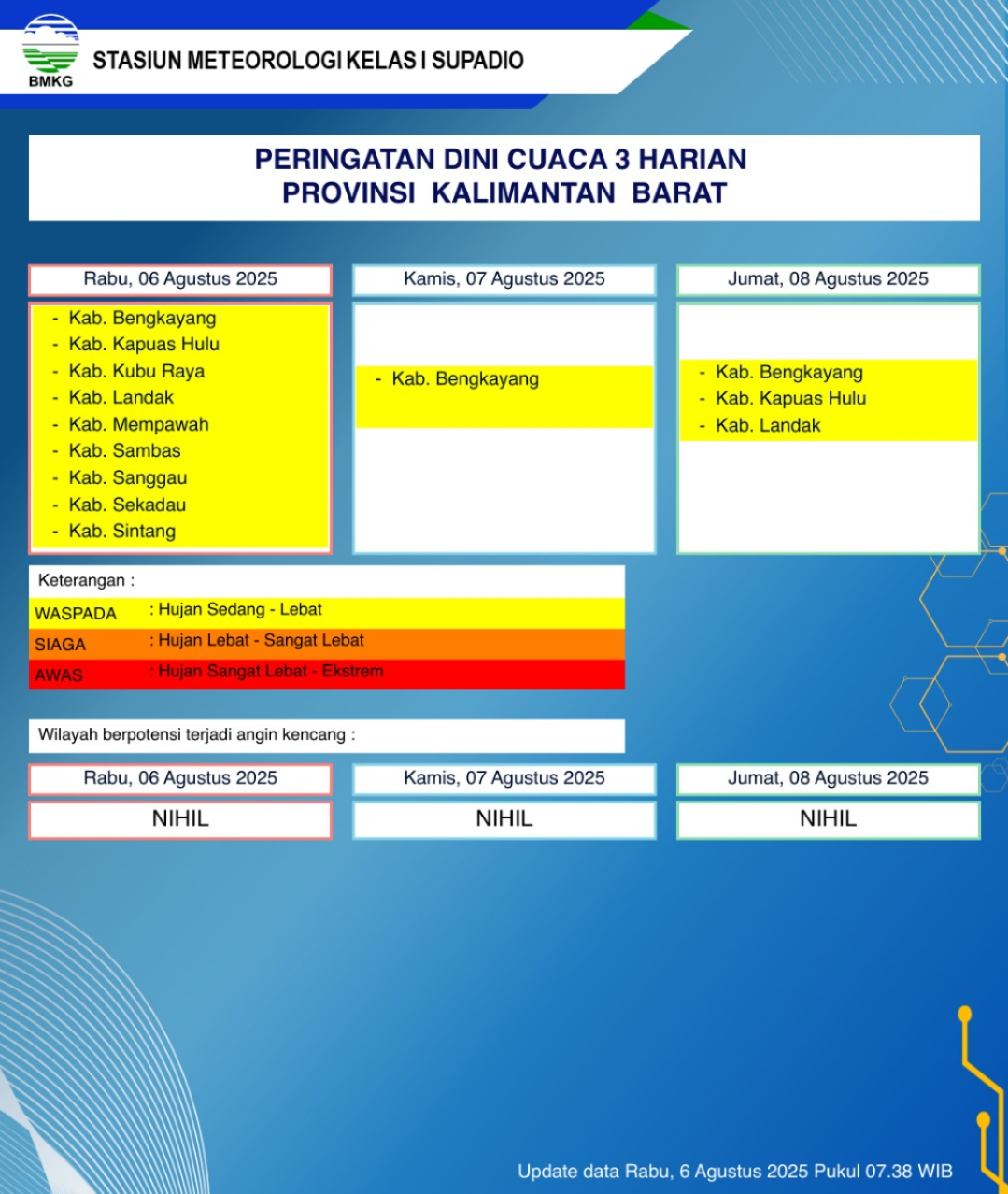 BMKG Kalbar Rilis Peringatan Dini Cuaca 6–8 Agustus 2025