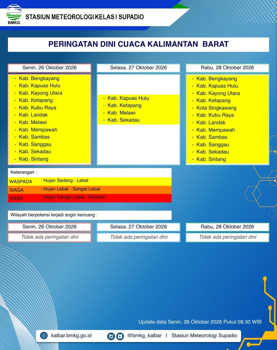 BMKG Kalbar Rilis Peringatan Dini Cuaca 26–28 Oktober 2026