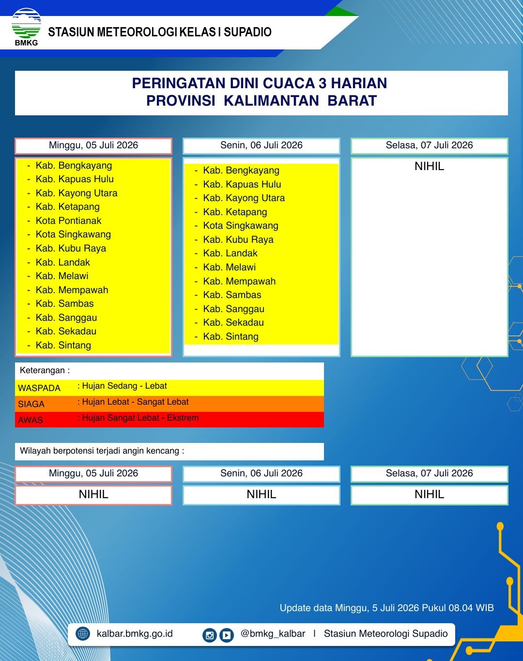 BMKG Kalbar Rilis Peringatan Dini Cuaca 5–7 Juli 2026