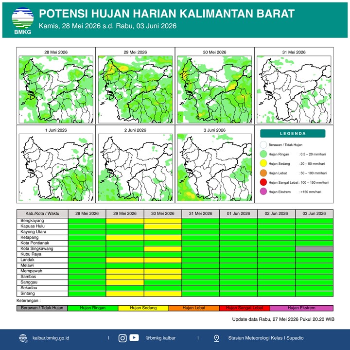 BMKG Kalbar Rilis Potensi Hujan Harian 28 Mei–3 Juni 2026
