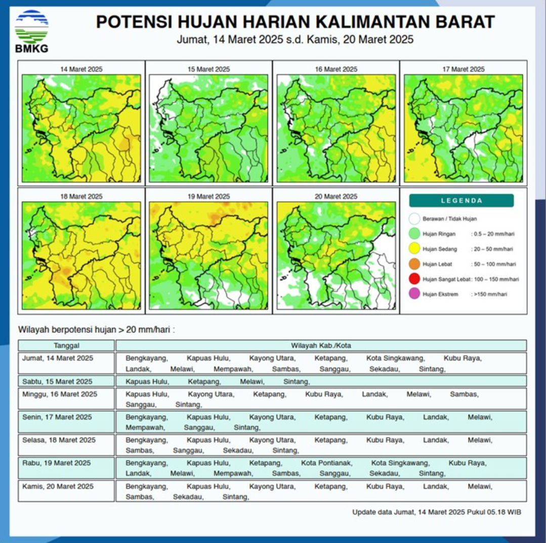 BMKG Rilis Potensi Hujan Harian di Kalimantan Barat Seminggu ke Depan, 14-20 Maret 2025