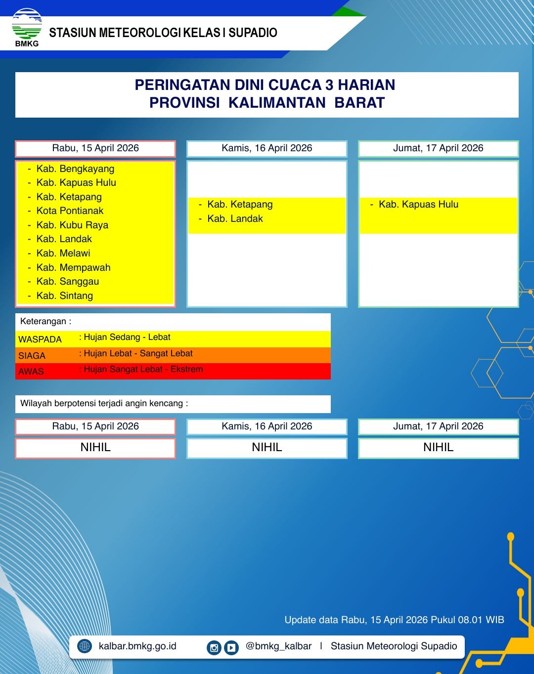 BMKG Kalbar Rilis Peringatan Dini Cuaca 15–17 April 2026