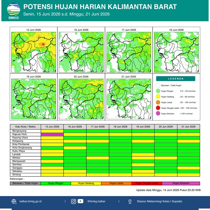 BMKG Kalbar Rilis Potensi Hujan Harian 15–21 Juni 2026