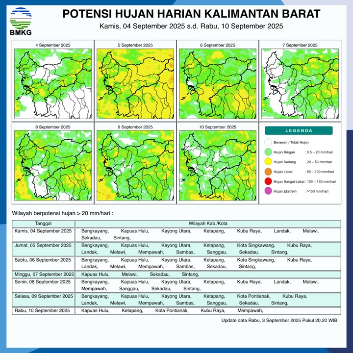 BMKG Rilis Potensi Hujan Harian di Kalimantan Barat 4–10 September 2025