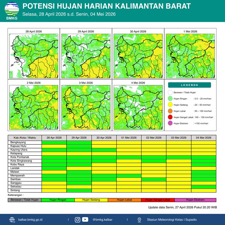 BMKG Kalbar Rilis Potensi Hujan Harian 28 April–4 Mei 2026