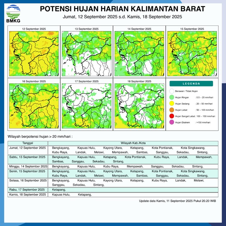 BMKG Rilis Potensi Hujan Harian di Kalimantan Barat 12–18 September 2025