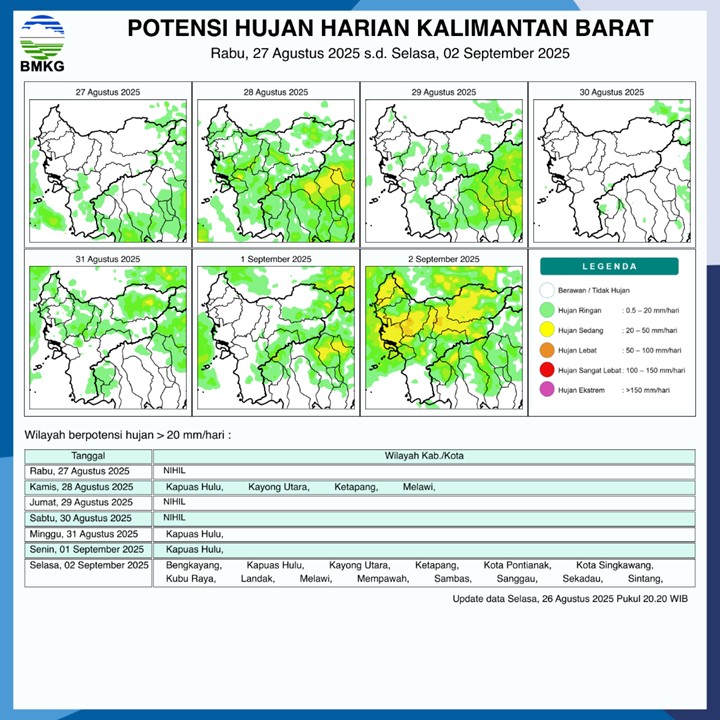 BMKG Rilis Potensi Hujan Harian di Kalimantan Barat 27 Agustus–2 September 2025