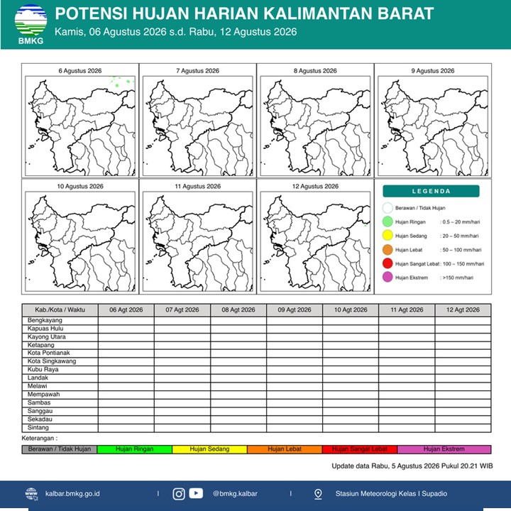 BMKG Kalbar Rilis Potensi Hujan Harian 6–12 Agustus 2026
