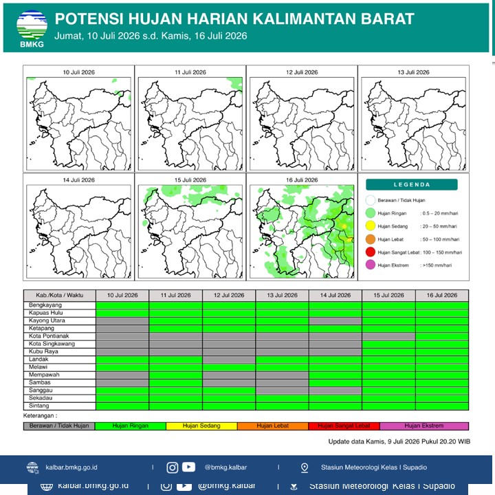 BMKG Kalbar Rilis Potensi Hujan Harian 10–16 Juli 2026