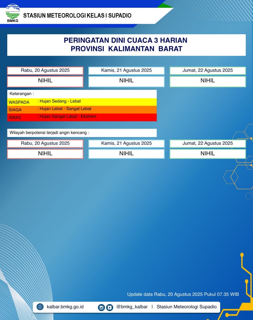 BMKG Kalbar Rilis Peringatan Dini Cuaca 20–22 Agustus 2025