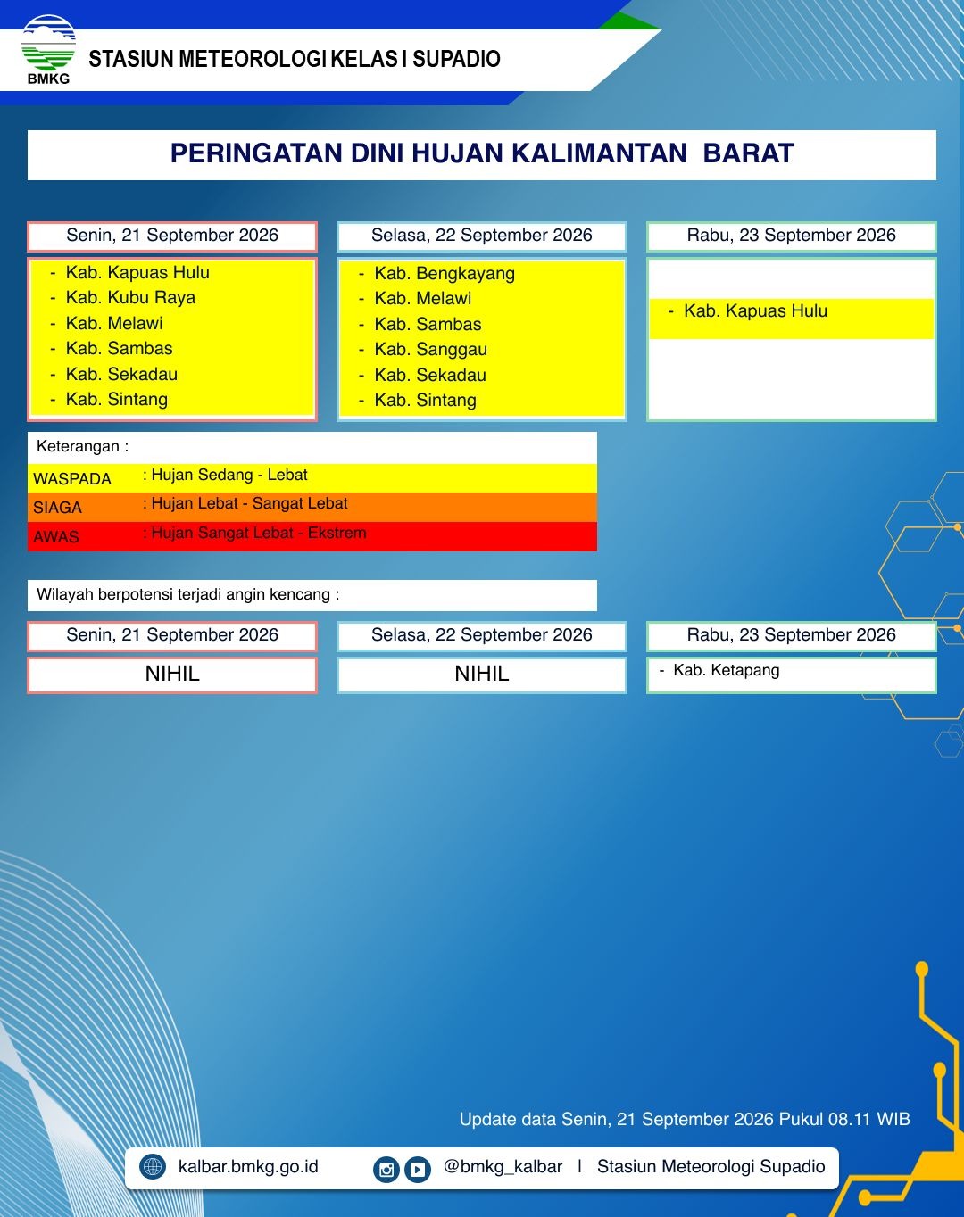BMKG Kalbar Rilis Peringatan Dini Cuaca 21–23 September 2026