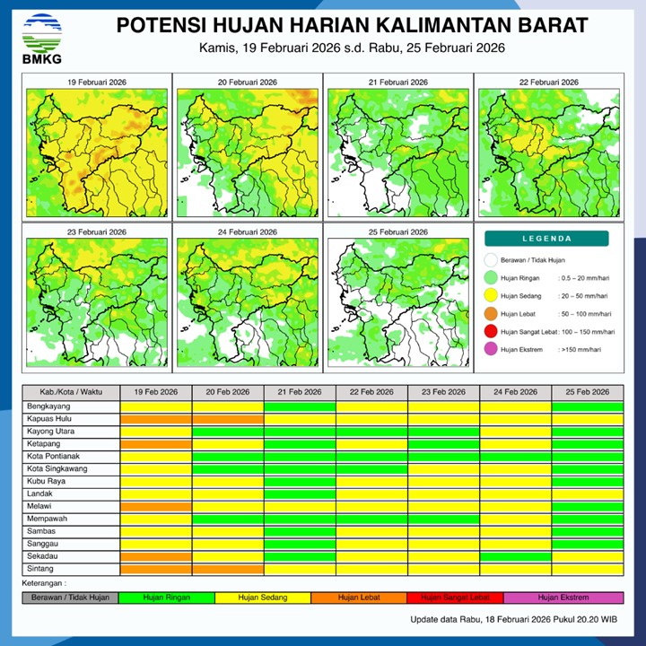 BMKG Kalbar Rilis Potensi Hujan Harian 19–25 Februari 2026
