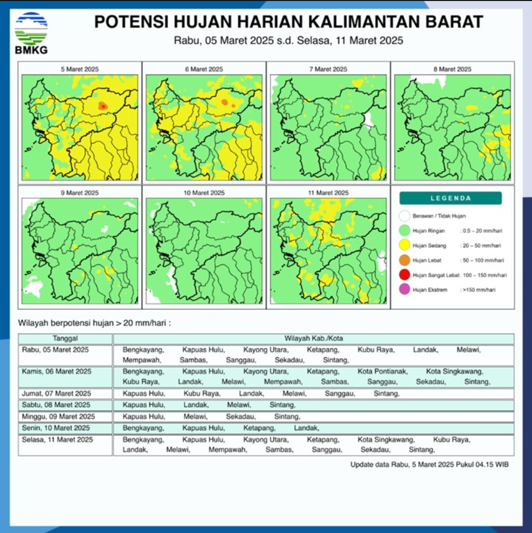 BMKG Rilis Potensi Hujan Harian di Kalimantan Barat Seminggu ke Depan, 5 - 11 Maret 2025