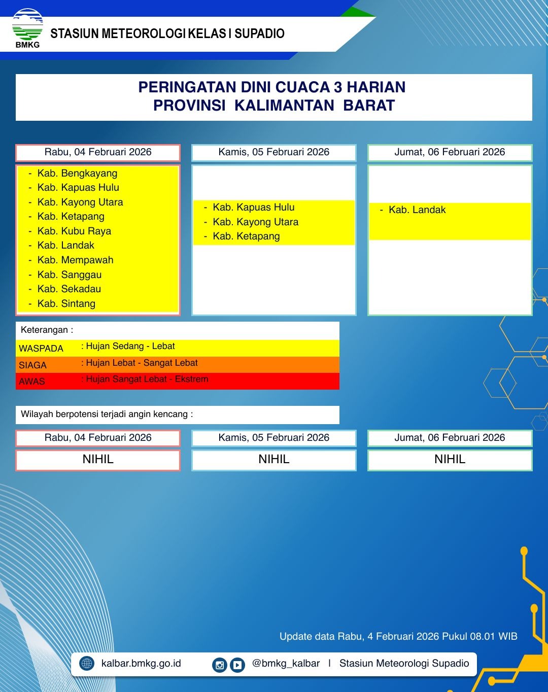 BMKG Kalbar Rilis Peringatan Dini Cuaca 4–6 Februari 2026