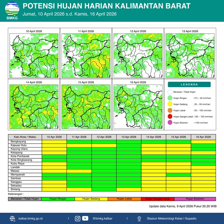 BMKG Kalbar Rilis Potensi Hujan Harian 10–16 April 2026