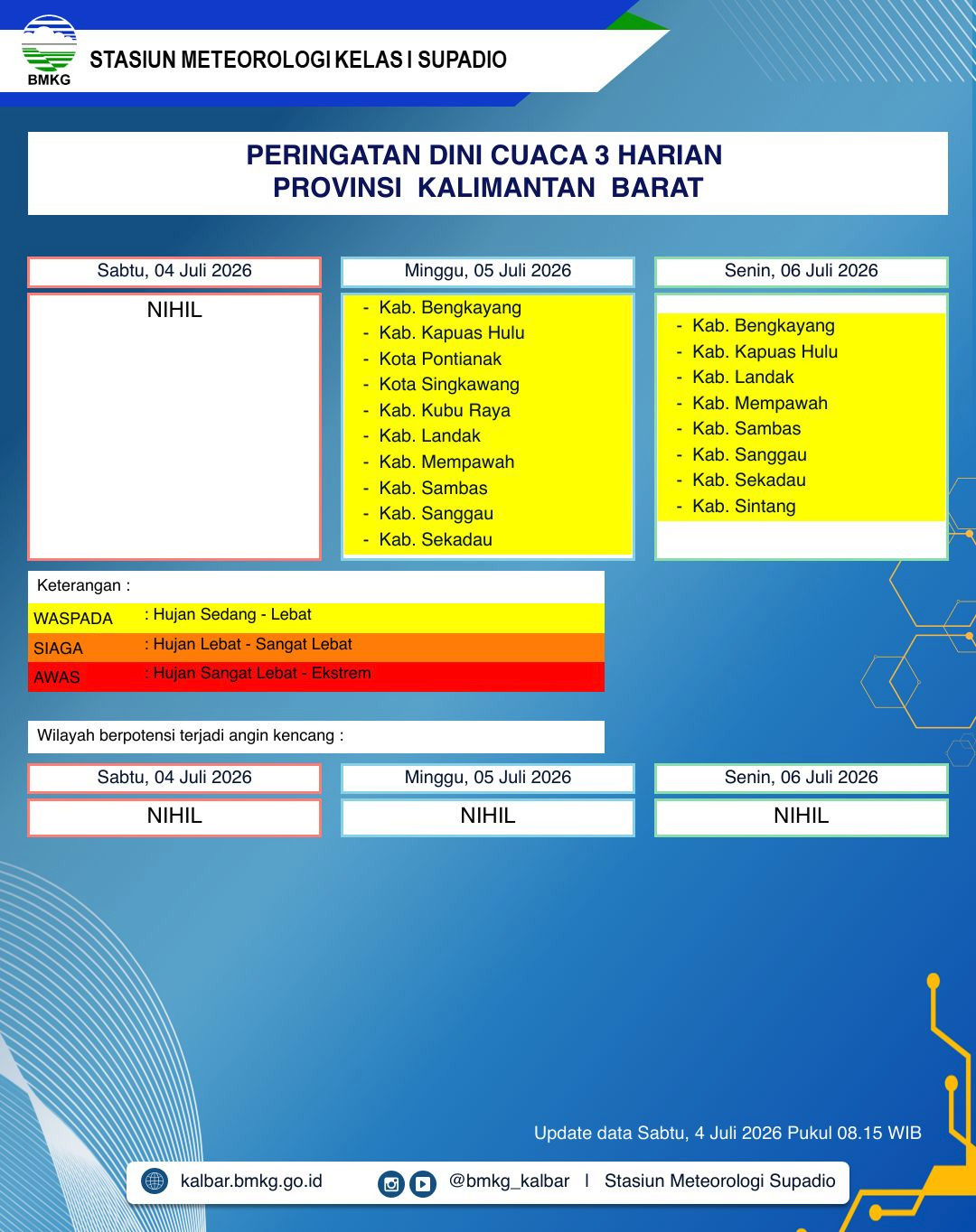 BMKG Kalbar Rilis Peringatan Dini Cuaca 4–6 Juli 2026