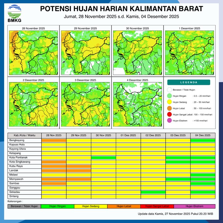 BMKG Rilis Potensi Hujan Harian di Kalimantan Barat 28 November–4 Desember 2025