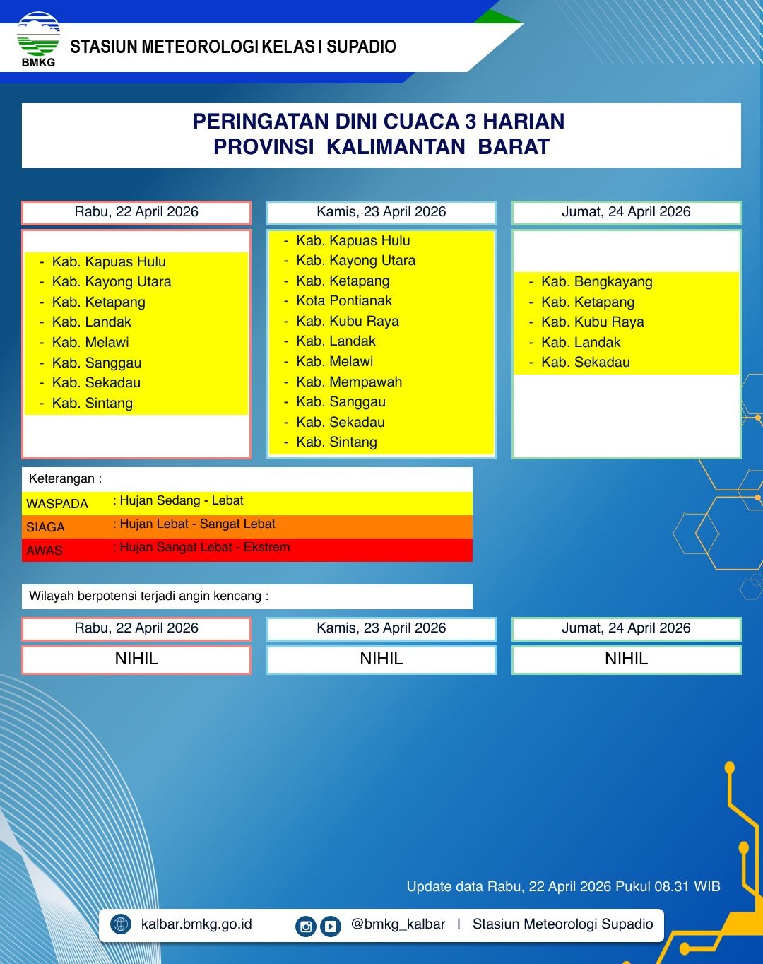 BMKG Kalbar Rilis Peringatan Dini Cuaca 22–24 April 2026