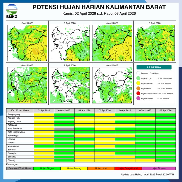 BMKG Kalbar Rilis Potensi Hujan Harian 2–8 April 2026