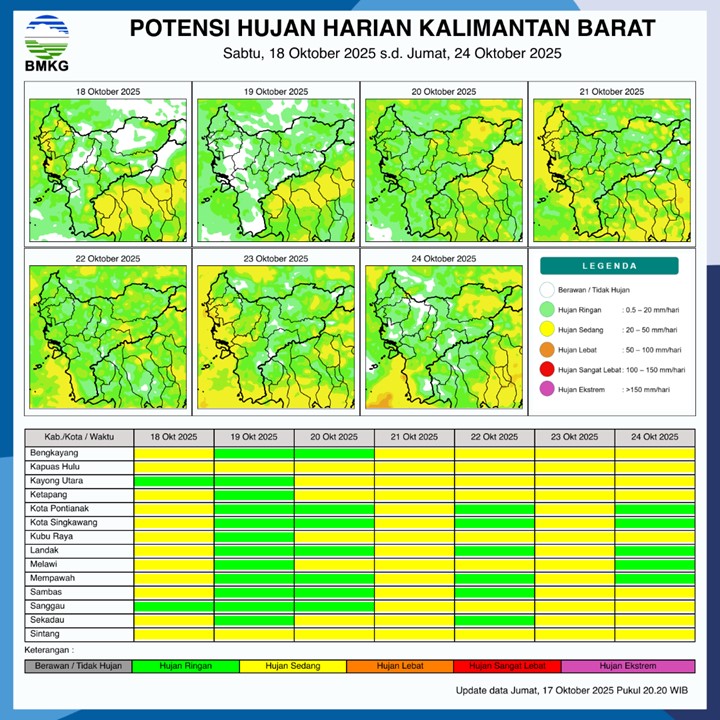 BMKG Rilis Potensi Hujan Harian di Kalimantan Barat 18–24 Oktober 2025