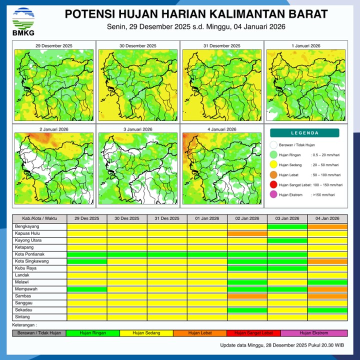 BMKG Kalbar Rilis Potensi Hujan Harian 29 Desember–4 Januari 2026