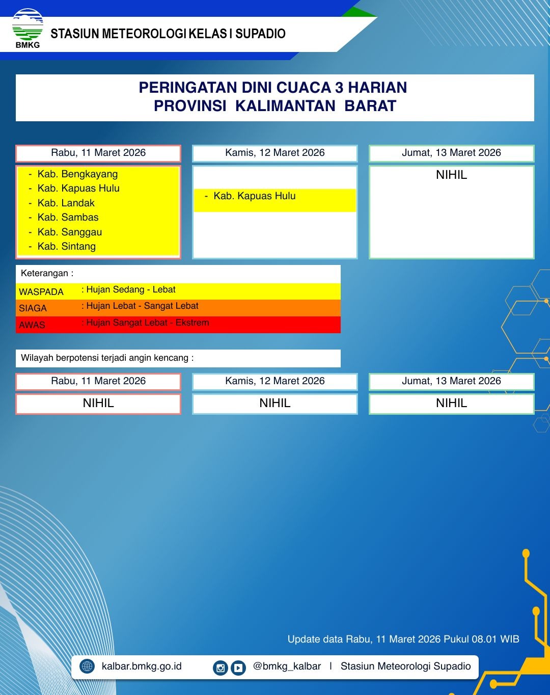 BMKG Kalbar Rilis Peringatan Dini Cuaca 11–13 Maret 2026