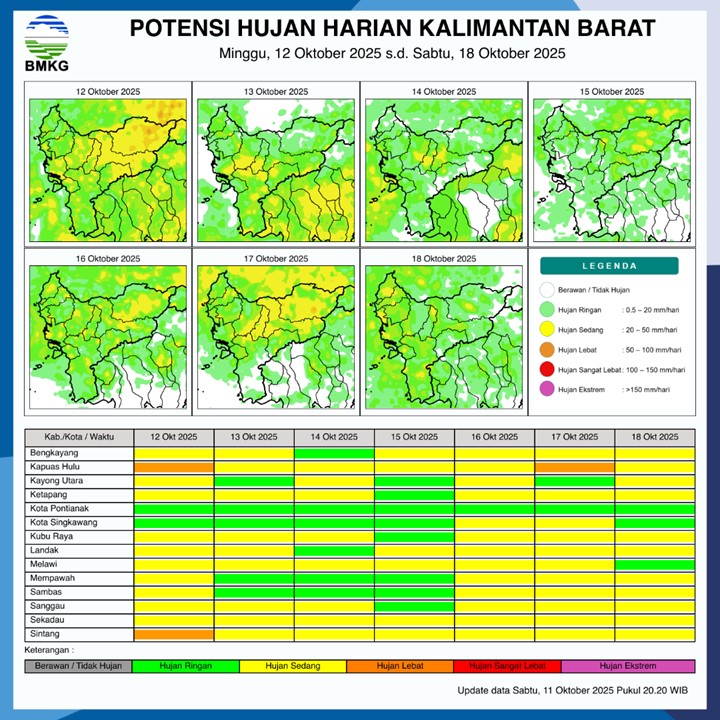 BMKG Rilis Potensi Hujan Harian di Kalimantan Barat 12–18 Oktober 2025