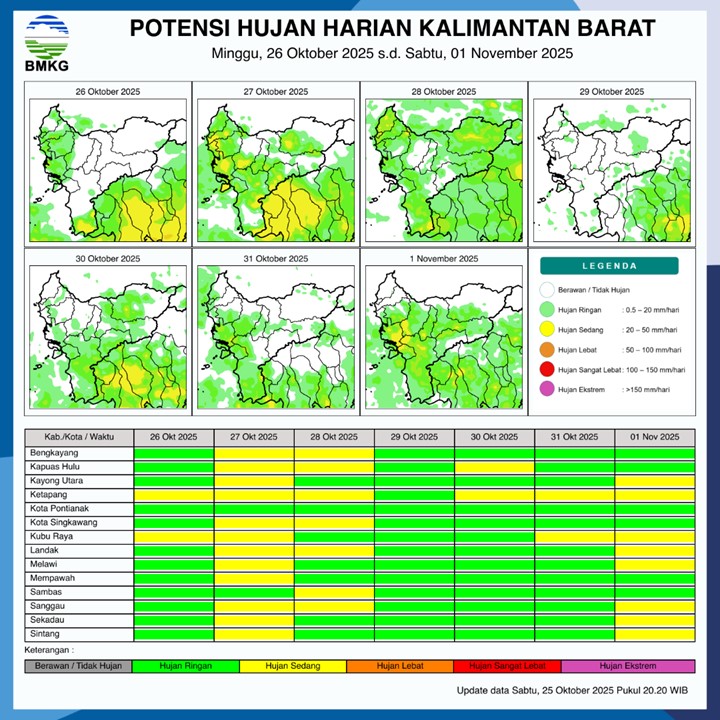 BMKG Rilis Potensi Hujan Harian di Kalimantan Barat 26 Oktober–1 November 2025