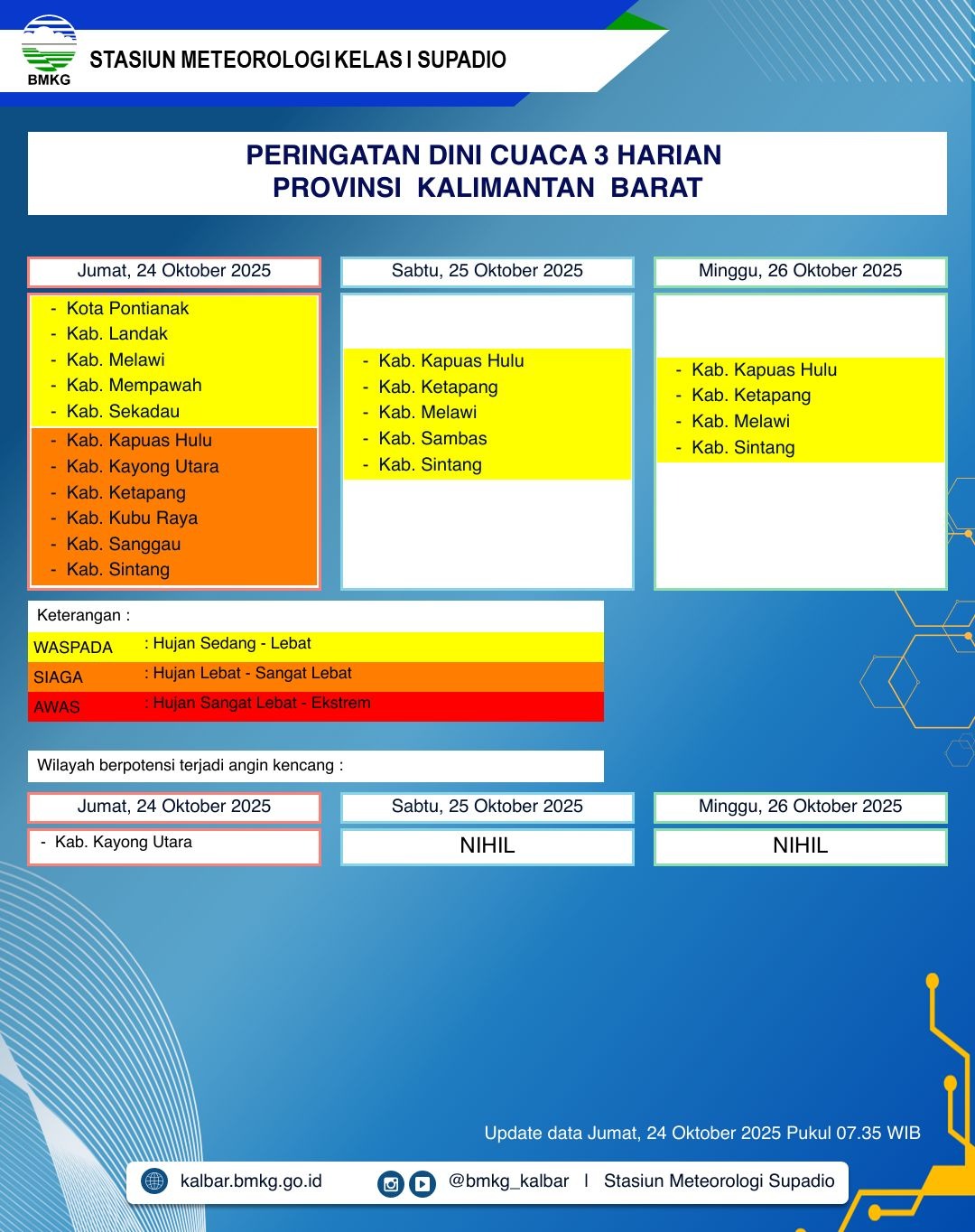 BMKG Kalbar Rilis Peringatan Dini Cuaca 24–26 Oktober 2025