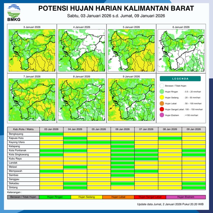 BMKG Kalbar Rilis Potensi Hujan Harian 3–9 Januari 2026