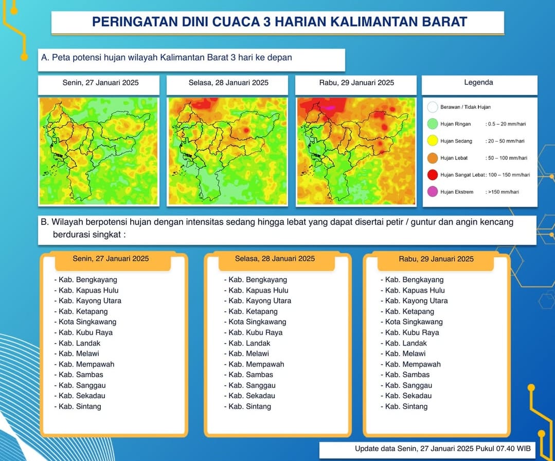 BMKG Kalimantan Barat Keluarkan Peringatan Dini Cuaca Tiga Hari ke Depan, 27 - 29 Januari 2025