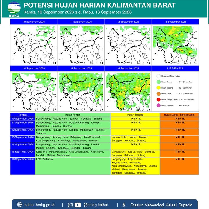 BMKG Kalbar Rilis Potensi Hujan Harian 10–16 September 2026