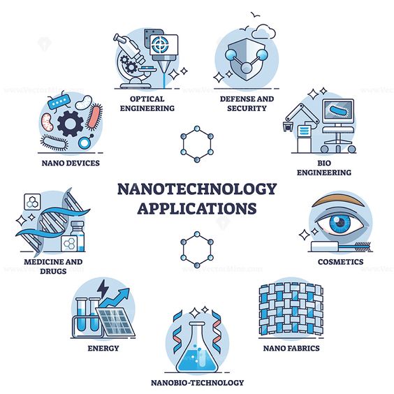 Inovasi Medis Terbaru: Teknologi Nanorobot Mampu Melawan Kanker Secara Efektif