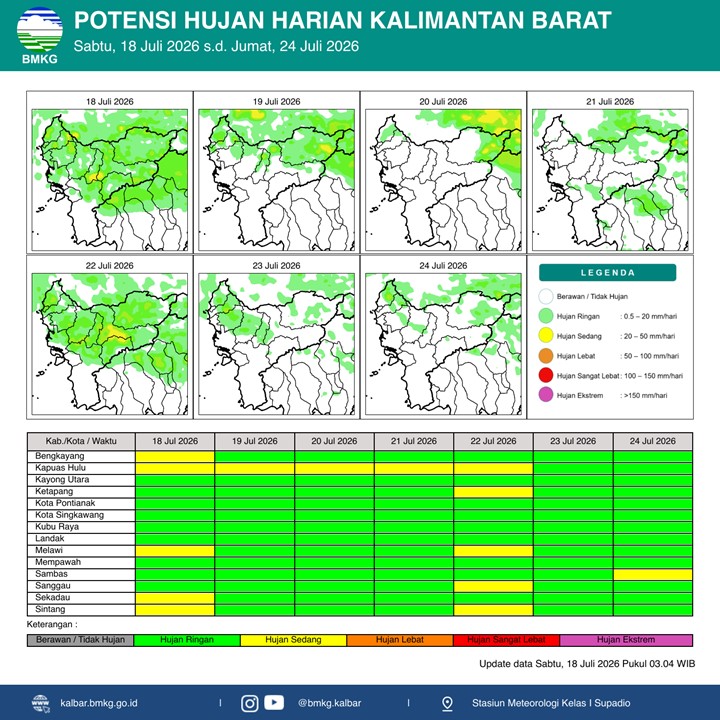 BMKG Kalbar Rilis Potensi Hujan Harian 18–24 Juli 2026