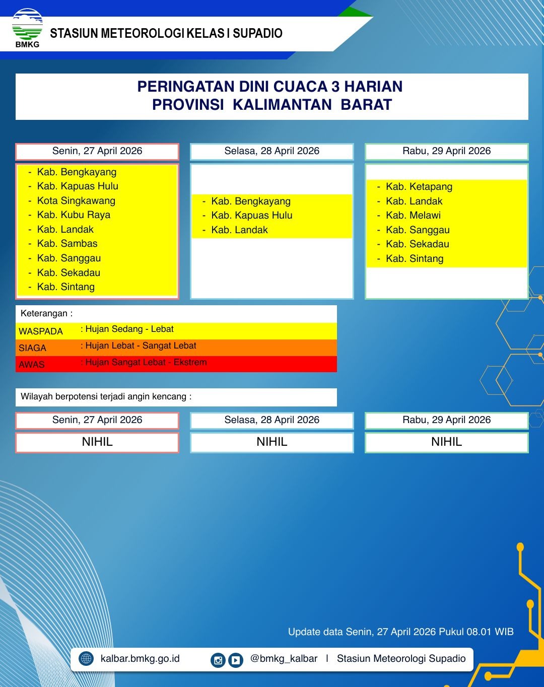 BMKG Kalbar Rilis Peringatan Dini Cuaca 27–29 April 2026