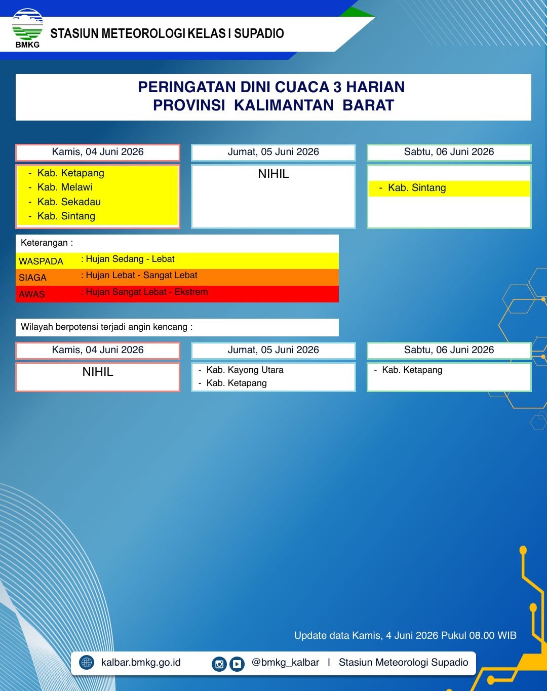 BMKG Kalbar Rilis Peringatan Dini Cuaca 4–6 Juni 2026