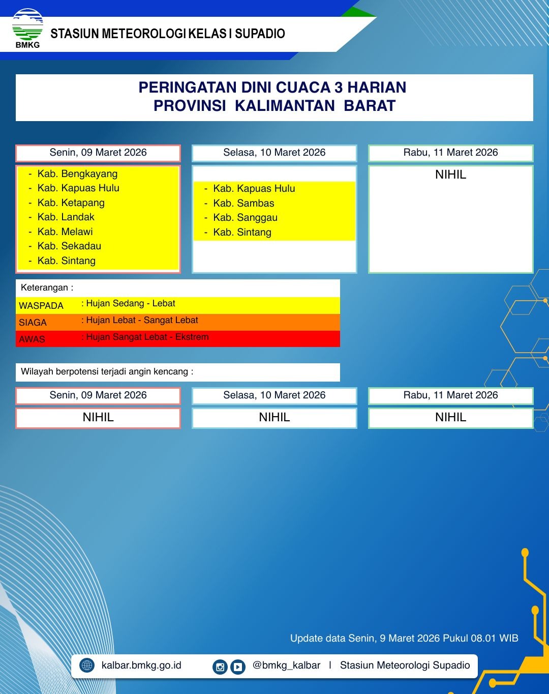 BMKG Kalbar Rilis Peringatan Dini Cuaca 9–11 Maret 2026