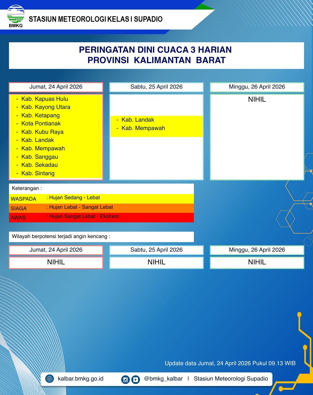 BMKG Kalbar Rilis Peringatan Dini Cuaca 24–26 April 2026