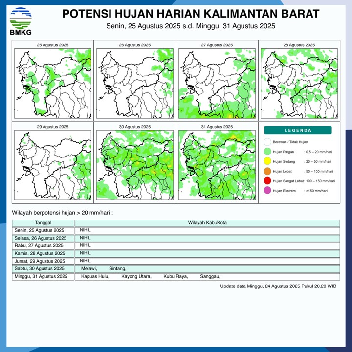 BMKG Rilis Potensi Hujan Harian di Kalimantan Barat 25–31 Agustus 2025
