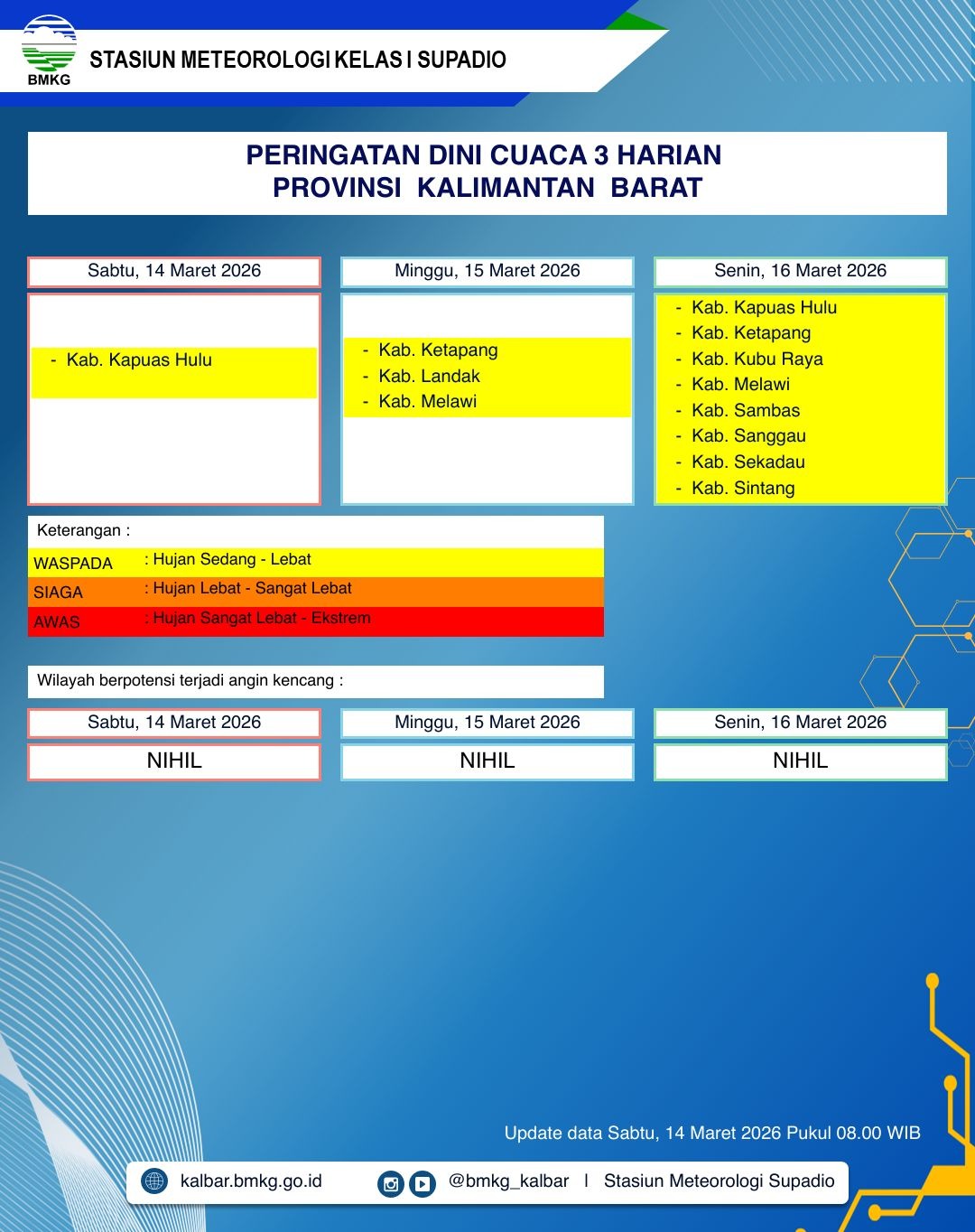 BMKG Kalbar Rilis Peringatan Dini Cuaca 14–16 Maret 2026