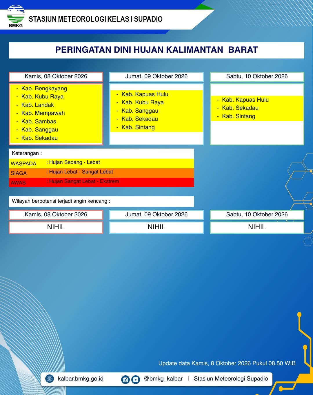 BMKG Kalbar Rilis Peringatan Dini Cuaca 8–10 Oktober 2026