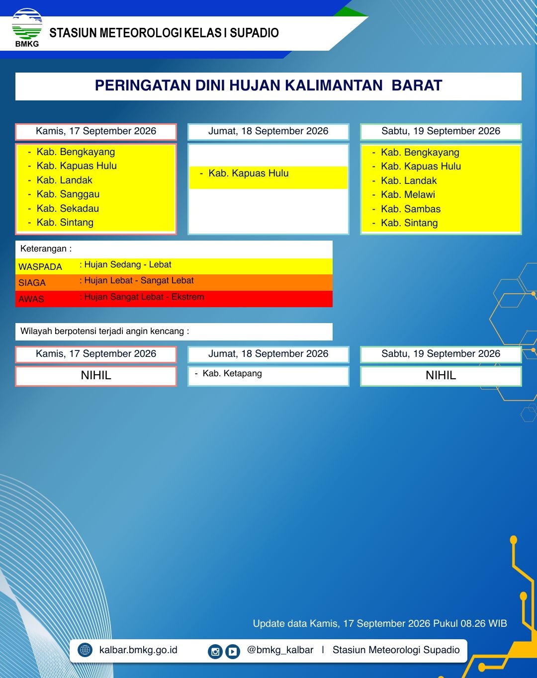 BMKG Kalbar Rilis Peringatan Dini Cuaca 17–19 September 2026