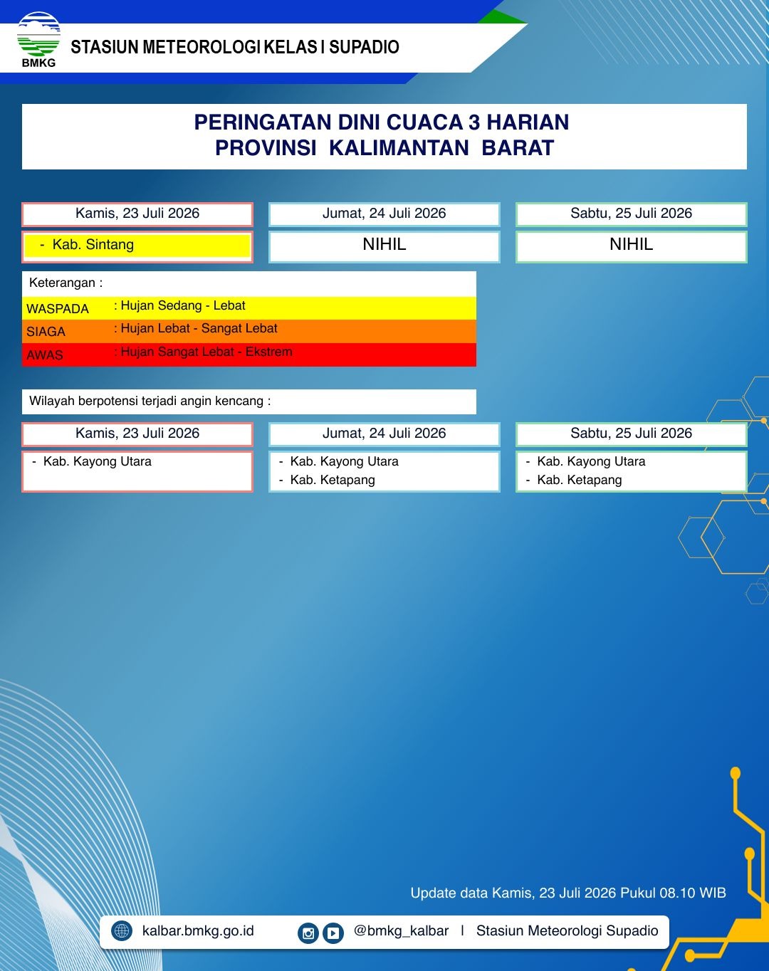 BMKG Kalbar Rilis Peringatan Dini Cuaca 23–25 Juli 2026