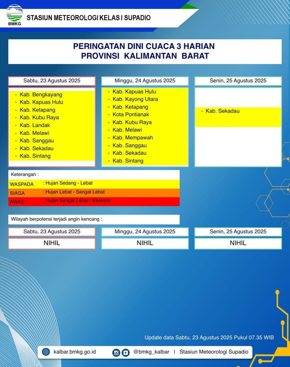 BMKG Kalbar Rilis Peringatan Dini Cuaca 23–25 Agustus 2025